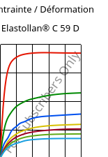 Contrainte / Déformation , Elastollan® C 59 D, (TPU-ARES), BASF PU