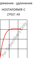 Напряжение - удлинение , HOSTAFORM® C 27021 AS, POM, Celanese