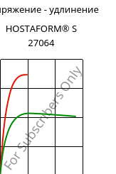 Напряжение - удлинение , HOSTAFORM® S 27064, POM, Celanese