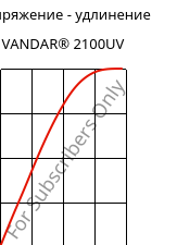 Напряжение - удлинение , VANDAR® 2100UV, PBT, Celanese