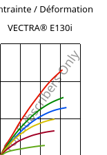 Contrainte / Déformation , VECTRA® E130i, LCP-GF30, Celanese