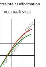 Contrainte / Déformation , VECTRA® S135, LCP-GF35, Celanese