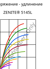 Напряжение - удлинение , ZENITE® 5145L, LCP-GF45, Celanese