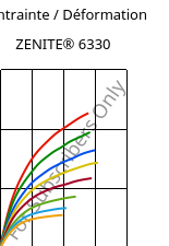 Contrainte / Déformation , ZENITE® 6330, LCP-MX30, Celanese