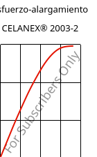 Esfuerzo-alargamiento , CELANEX® 2003-2, PBT, Celanese