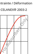 Contrainte / Déformation , CELANEX® 2003-2, PBT, Celanese