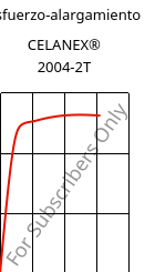 Esfuerzo-alargamiento , CELANEX® 2004-2T, PBT, Celanese