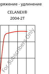 Напряжение - удлинение , CELANEX® 2004-2T, PBT, Celanese
