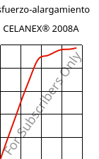 Esfuerzo-alargamiento , CELANEX® 2008A, PBT, Celanese