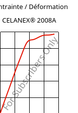 Contrainte / Déformation , CELANEX® 2008A, PBT, Celanese