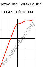 Напряжение - удлинение , CELANEX® 2008A, PBT, Celanese