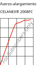 Esfuerzo-alargamiento , CELANEX® 2008FC, PBT, Celanese