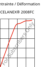 Contrainte / Déformation , CELANEX® 2008FC, PBT, Celanese