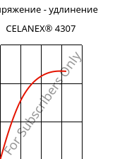 Напряжение - удлинение , CELANEX® 4307, PBT-GF30, Celanese