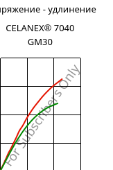 Напряжение - удлинение , CELANEX® 7040 GM30, PBT-(GF+MD)30, Celanese