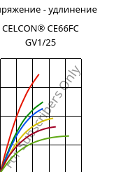 Напряжение - удлинение , CELCON® CE66FC GV1/25, POM-GF25, Celanese