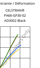 Contrainte / Déformation , CELSTRAN® PA66-GF30-02 AD3002 Black, PA66-GLF30, Celanese