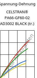 Spannung-Dehnung , CELSTRAN® PA66-GF60-02 AD3002 BLACK (trocken), PA66-GLF60, Celanese