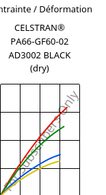 Contrainte / Déformation , CELSTRAN® PA66-GF60-02 AD3002 BLACK (sec), PA66-GLF60, Celanese