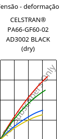 Tensão - deformação , CELSTRAN® PA66-GF60-02 AD3002 BLACK (dry), PA66-GLF60, Celanese