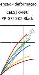 Tensão - deformação , CELSTRAN® PP-GF20-02 Black, PP-GLF20, Celanese