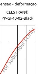 Tensão - deformação , CELSTRAN® PP-GF40-02-Black, PP-GLF40, Celanese