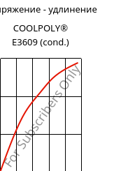 Напряжение - удлинение , COOLPOLY® E3609 (усл.), PA6, Celanese