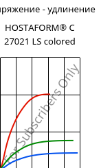 Напряжение - удлинение , HOSTAFORM® C 27021 LS colored, POM, Celanese