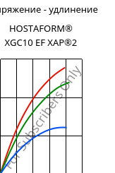 Напряжение - удлинение , HOSTAFORM® XGC10 EF XAP®2, POM-GF10, Celanese