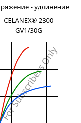 Напряжение - удлинение , CELANEX® 2300 GV1/30G, PBT-GF30, Celanese