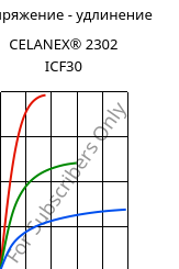 Напряжение - удлинение , CELANEX® 2302 ICF30, PBT-CF30, Celanese