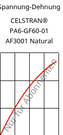 Spannung-Dehnung , CELSTRAN® PA6-GF60-01 AF3001 Natural, PA6-GLF60, Celanese