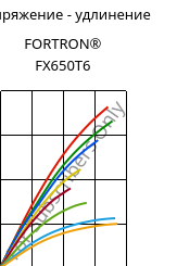 Напряжение - удлинение , FORTRON® FX650T6, PPS-(GF+MD)50, Celanese