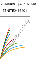 Напряжение - удлинение , ZENITE® 16401, LCP-MD30, Celanese