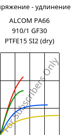 Напряжение - удлинение , ALCOM PA66 910/1 GF30 PTFE15 SI2 (сухой), (PA66+PTFE)-GF30..., MOCOM