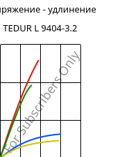 Напряжение - удлинение , TEDUR L 9404-3.2, PPS-CF30, MOCOM