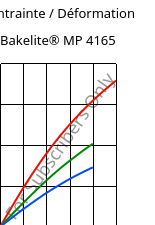 Contrainte / Déformation , Bakelite® MP 4165, MPF-(GF+X), Bakelite Synthetics