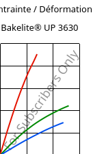 Contrainte / Déformation , Bakelite® UP 3630, UP-X, Bakelite Synthetics