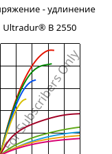 Напряжение - удлинение , Ultradur® B 2550, PBT, BASF