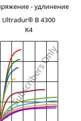 Напряжение - удлинение , Ultradur® B 4300 K4, PBT-GB20, BASF