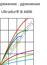 Напряжение - удлинение , Ultradur® B 4406, PBT FR(17), BASF