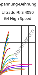 Spannung-Dehnung , Ultradur® S 4090 G4 High Speed, (PBT+ASA+PET)-GF20, BASF