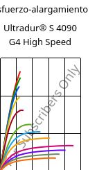 Esfuerzo-alargamiento , Ultradur® S 4090 G4 High Speed, (PBT+ASA+PET)-GF20, BASF