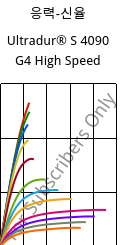 응력-신율 , Ultradur® S 4090 G4 High Speed, (PBT+ASA+PET)-GF20, BASF