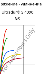 Напряжение - удлинение , Ultradur® S 4090 GX, (PBT+ASA)-GF14, BASF