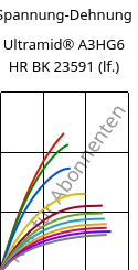 Spannung-Dehnung , Ultramid® A3HG6 HR BK 23591 (feucht), PA66-GF30, BASF
