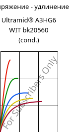 Напряжение - удлинение , Ultramid® A3HG6 WIT bk20560 (усл.), (PA66+PA6T/6)-(GF+GB)30, BASF