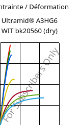 Contrainte / Déformation , Ultramid® A3HG6 WIT bk20560 (sec), (PA66+PA6T/6)-(GF+GB)30, BASF