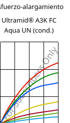 Esfuerzo-alargamiento , Ultramid® A3K FC Aqua UN (Cond), PA66, BASF