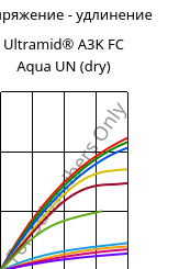 Напряжение - удлинение , Ultramid® A3K FC Aqua UN (сухой), PA66, BASF